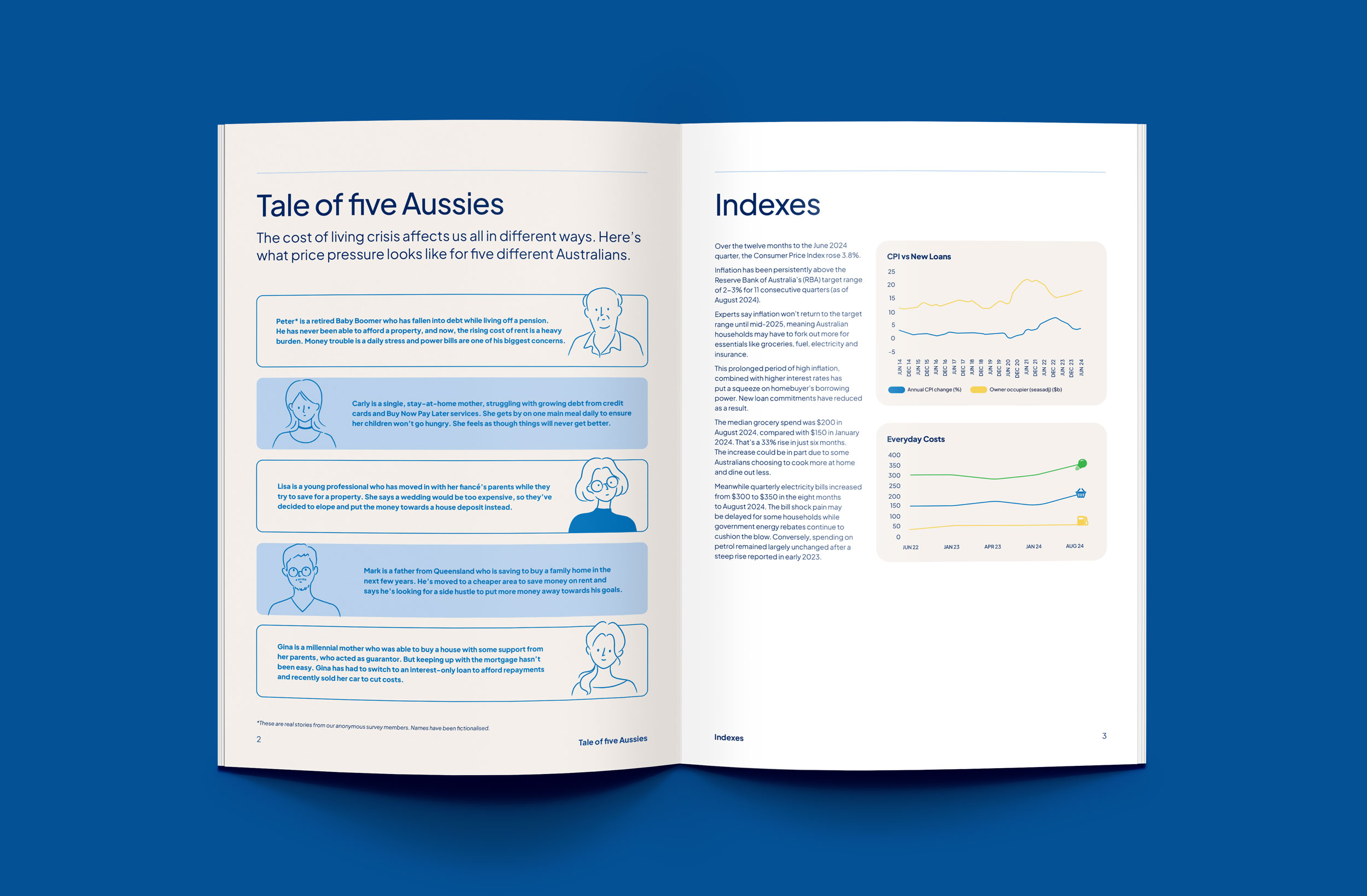 compare the market budget barometer report design