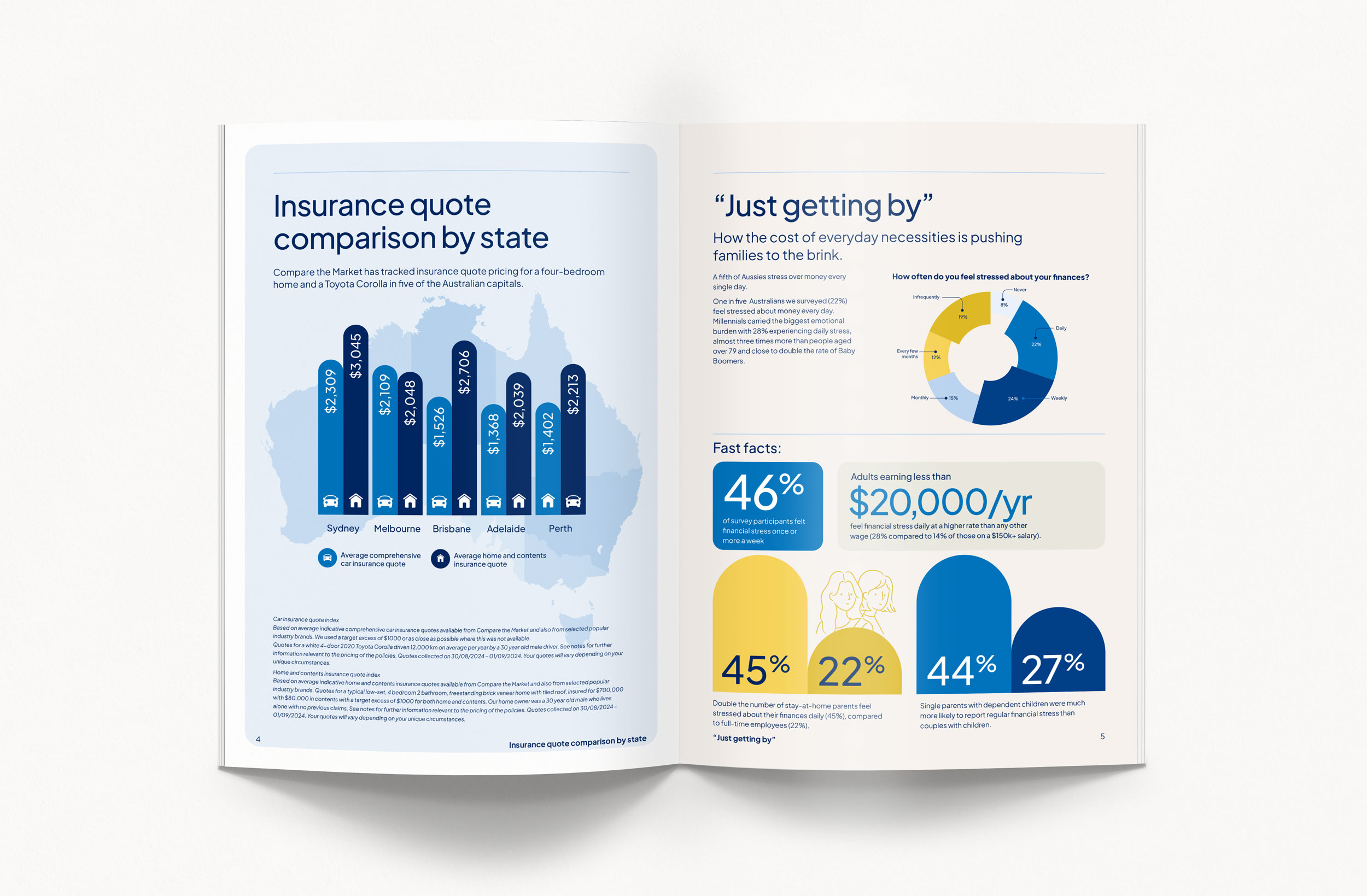 compare the market budget barometer report design