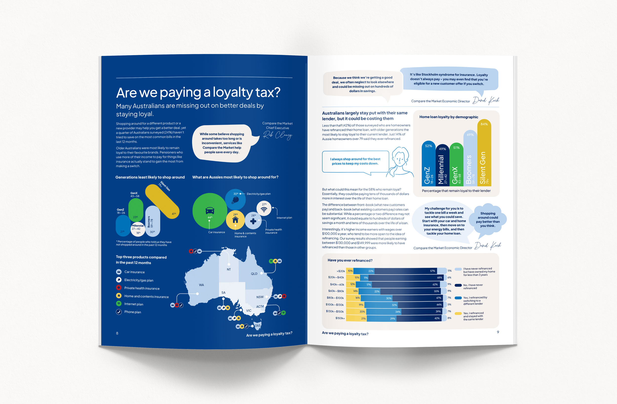compare the market budget barometer report design