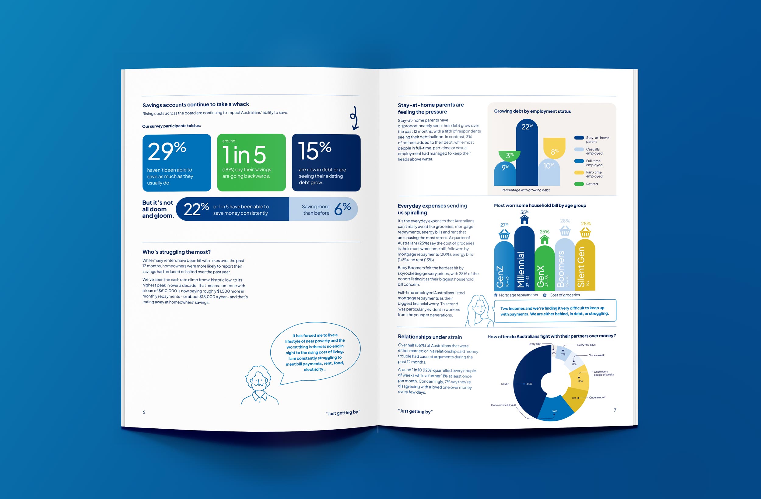 compare the market budget barometer report design