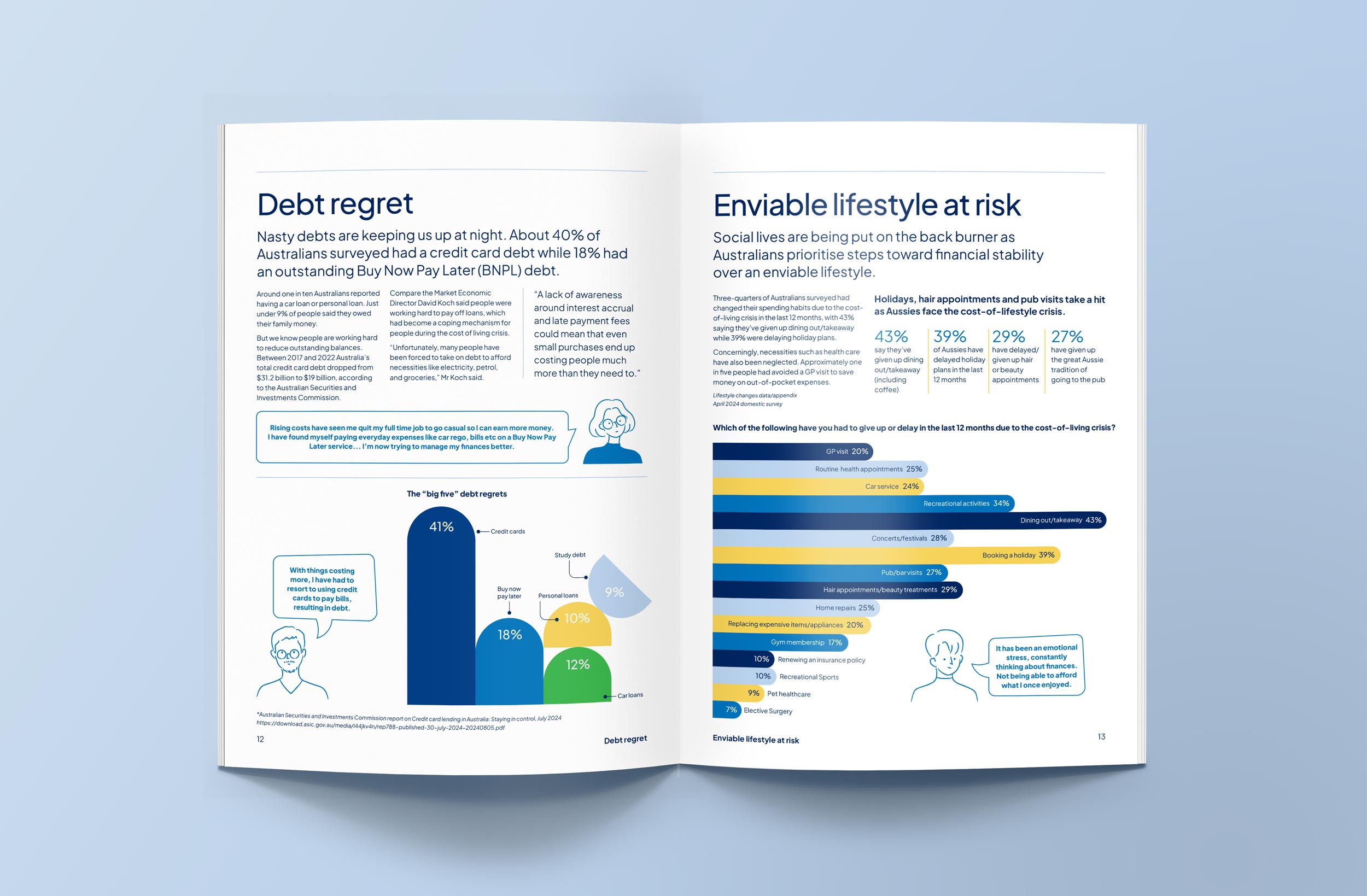 compare the market budget barometer report design