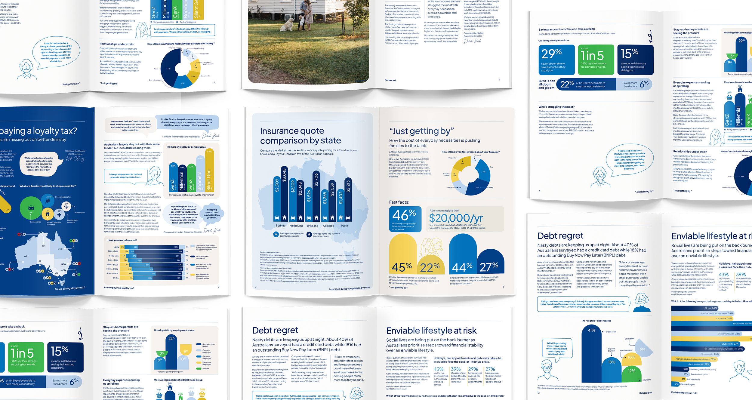 compare the market budget barometer report design