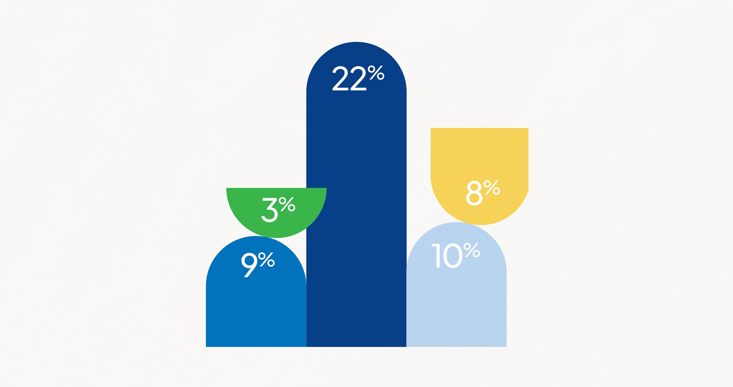 compare the market infographic and graph design