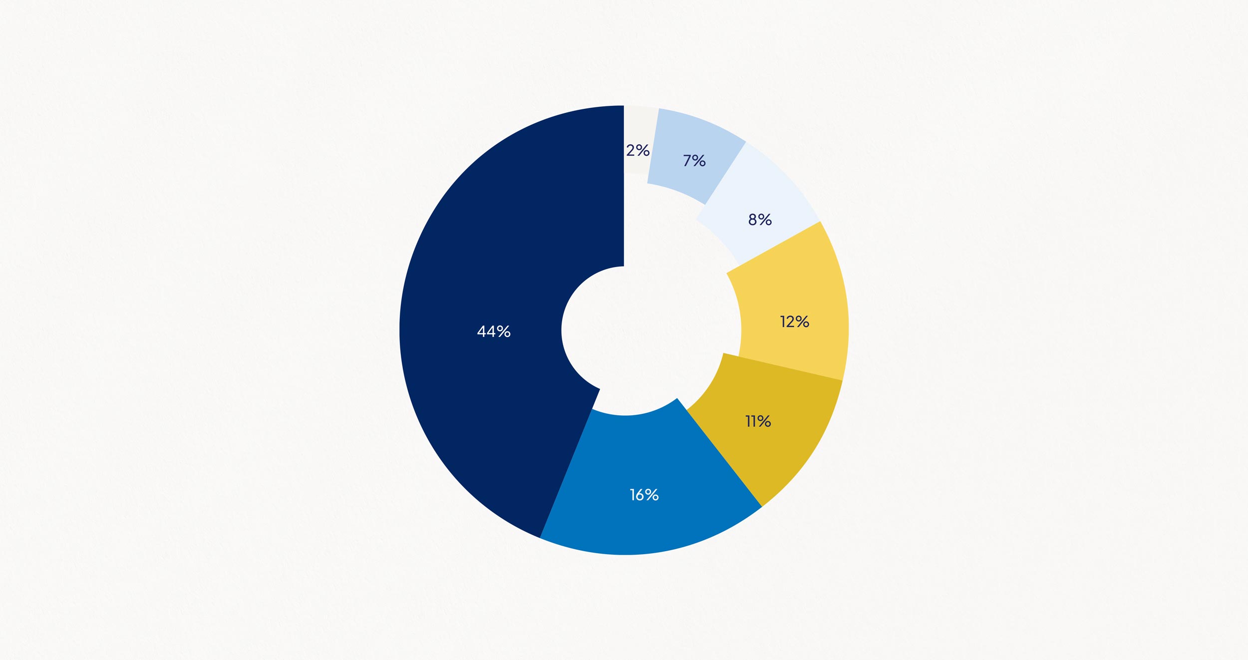 compare the market infographic and graph design