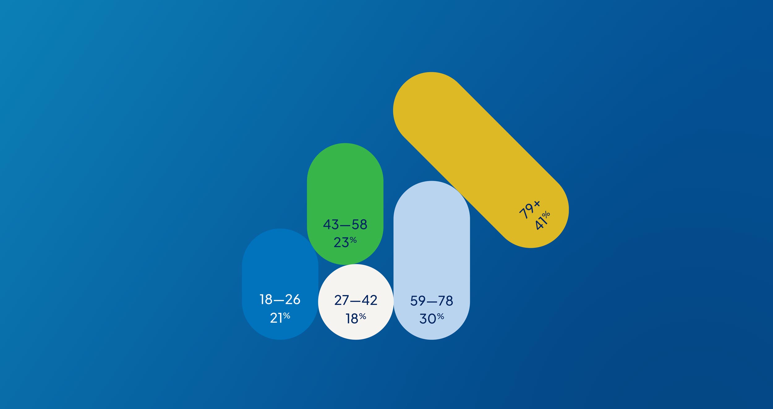 compare the market infographic and graph design