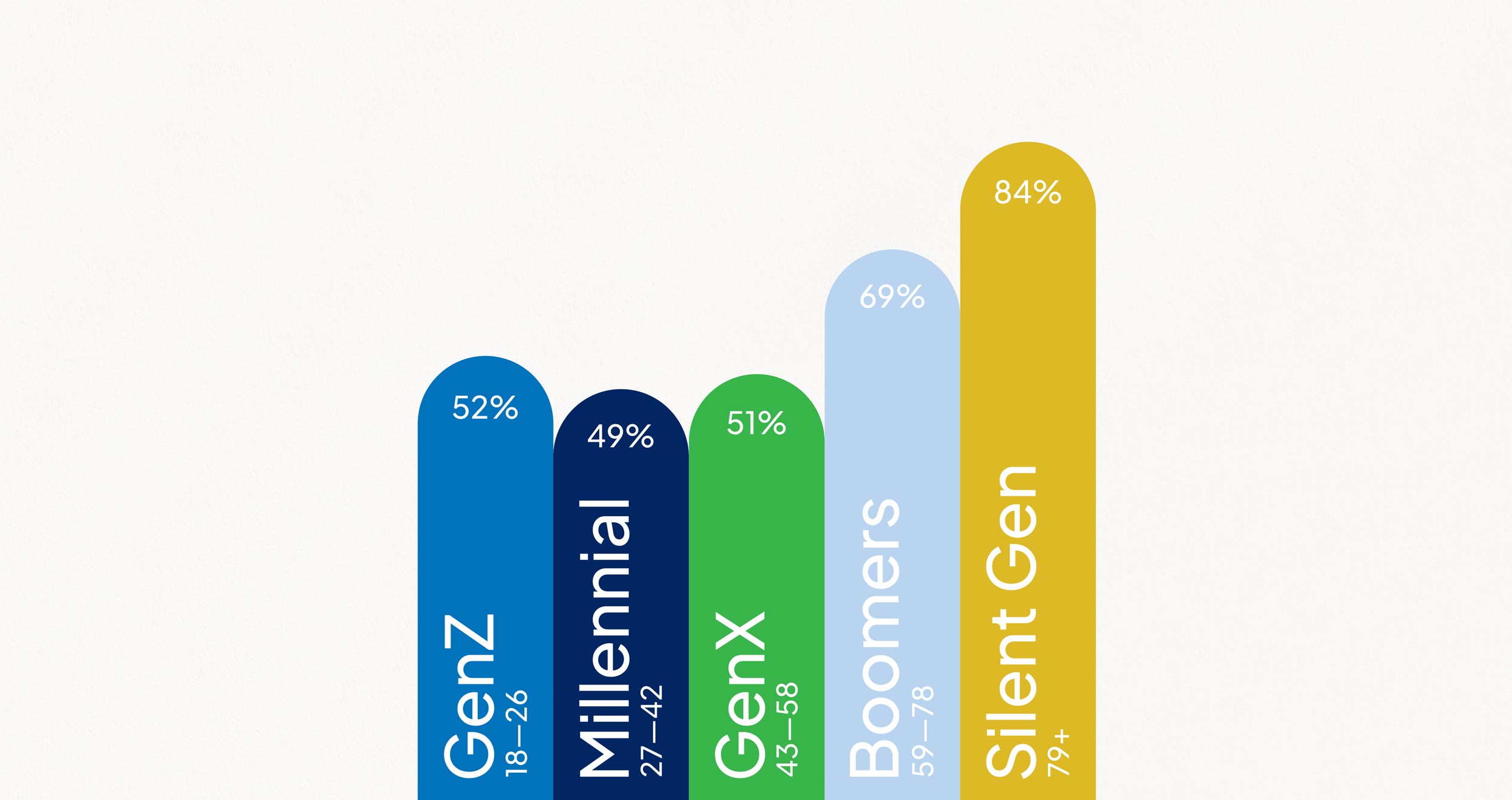 compare the market infographic and graph design